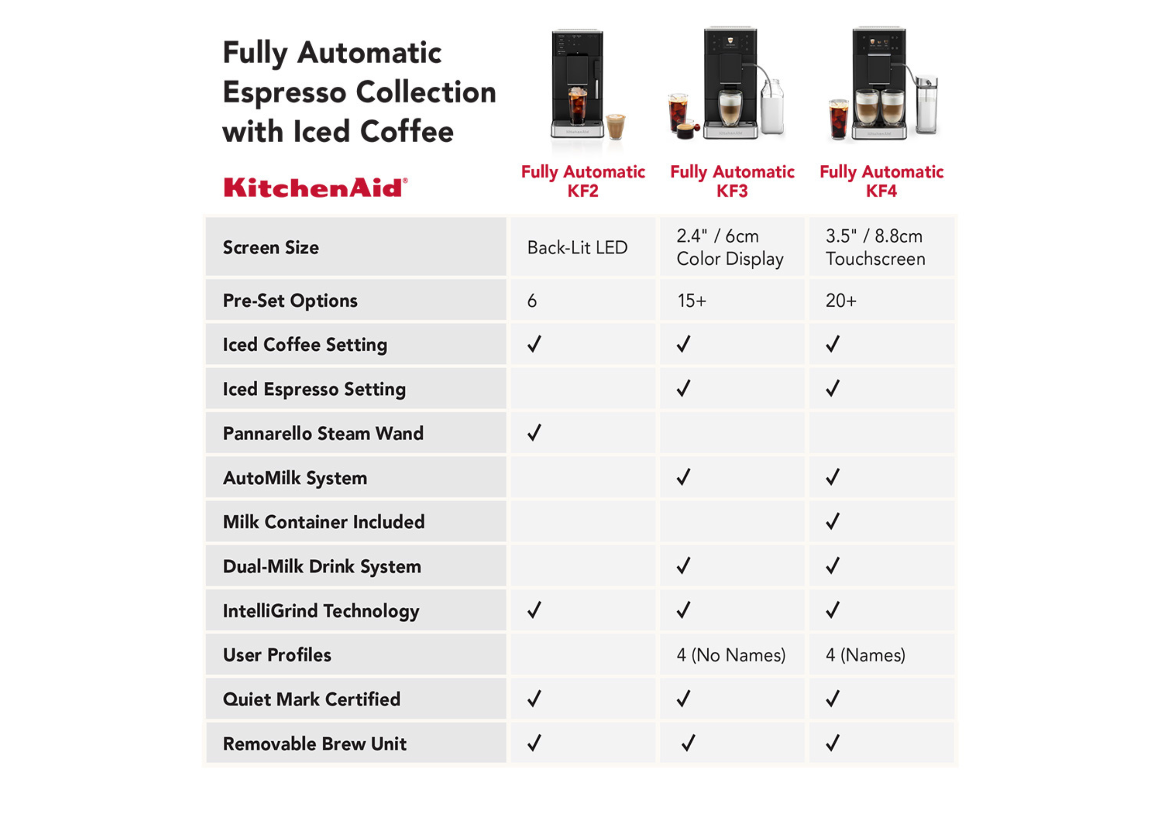 KF4 Fully Automatic Espresso Machine