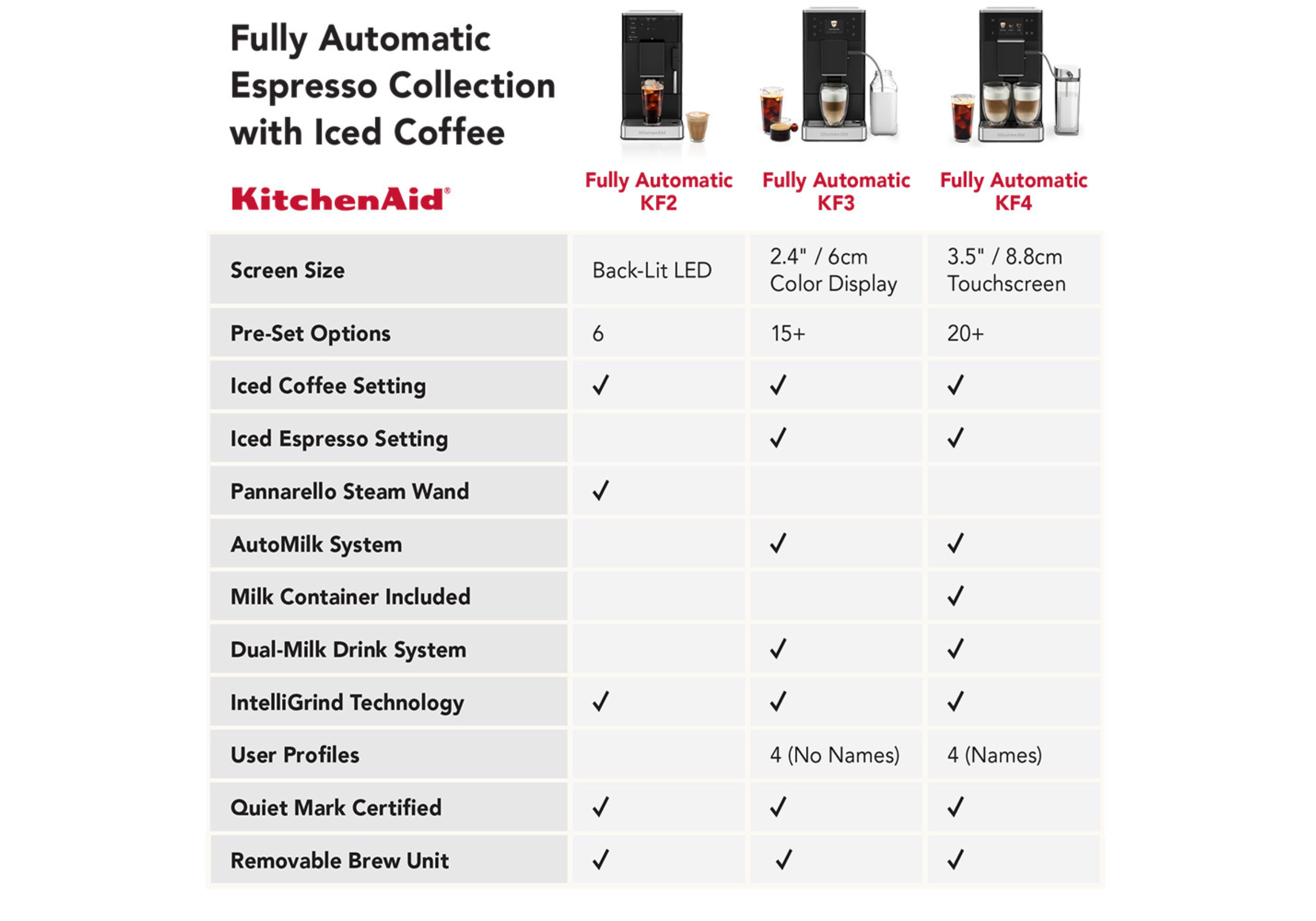 KF2 Fully Automatic Espresso Machine