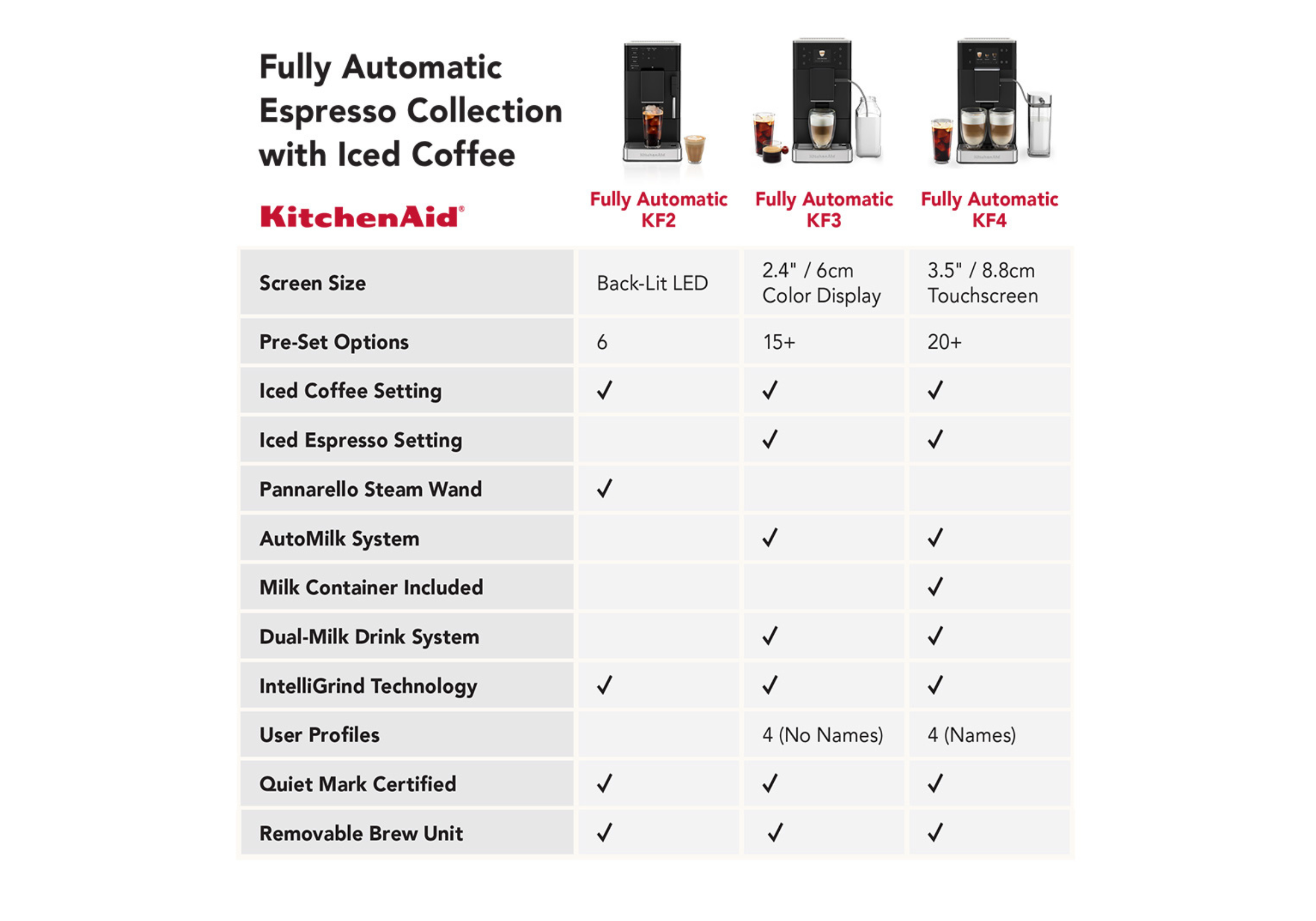 KF4 Fully Automatic Espresso Machine