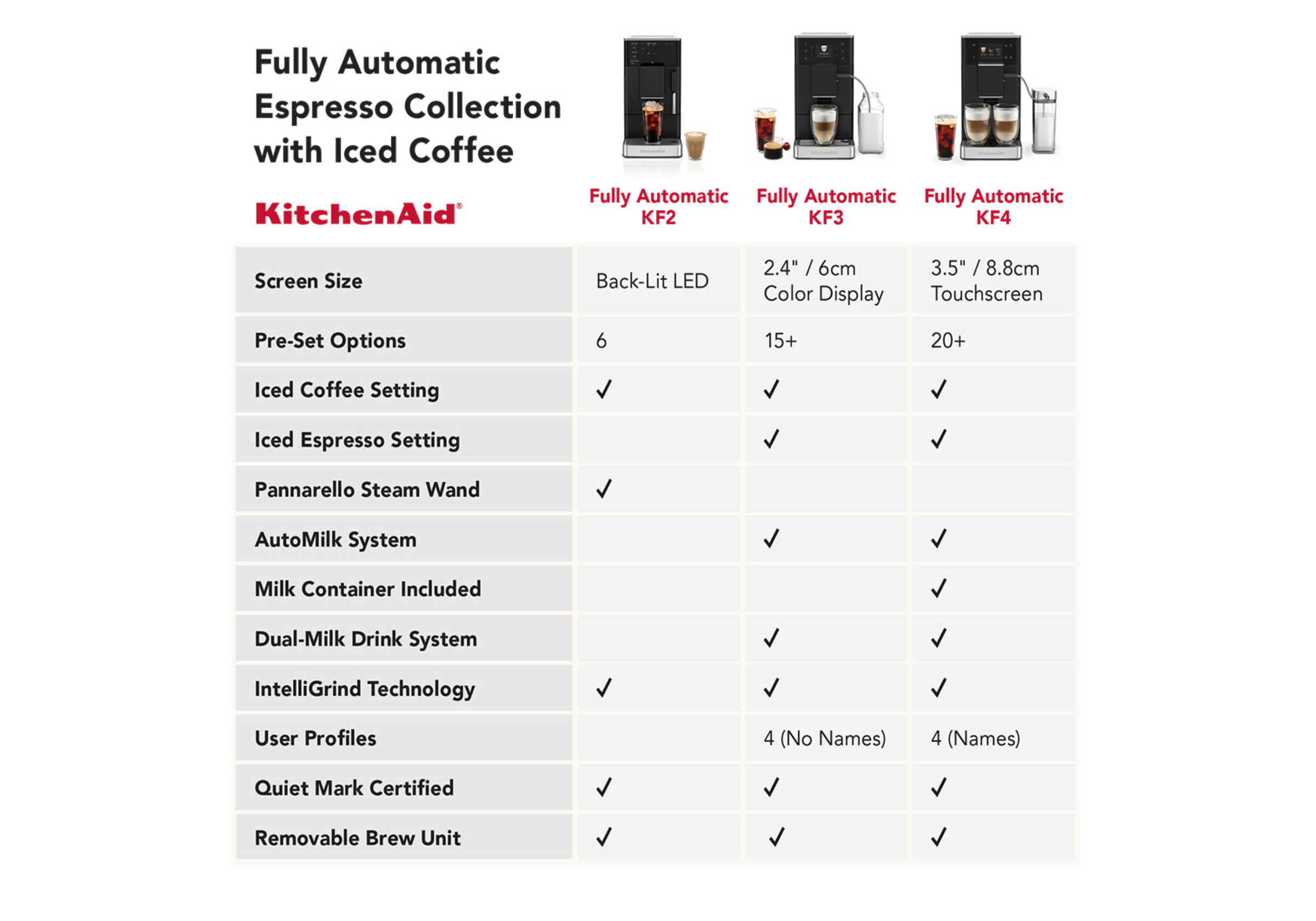 KF3 Fully Automatic Espresso Machine